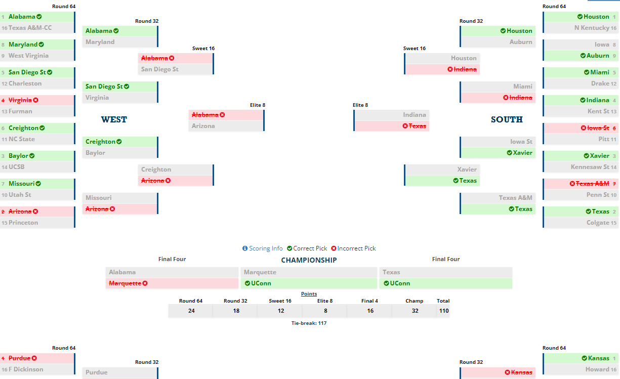 March Madness College Bracket Pool